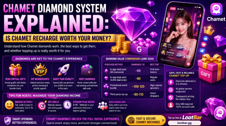 Chamet Diamond System Explained: Is Chamet Recharge Worth Your Money?