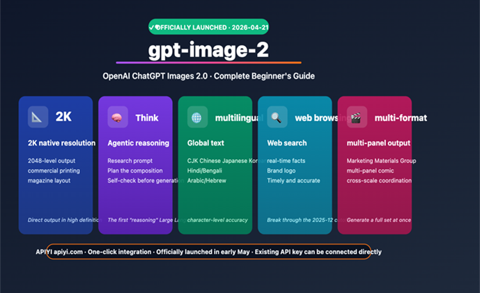 A Guide to Using gpt image 2 api for Ghibli-Style Image Automation in LangChain